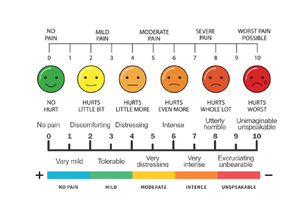 Pain scale - Keperawatan Medikal Bedah - NO MILD MODERATE SEVERE WORST ...