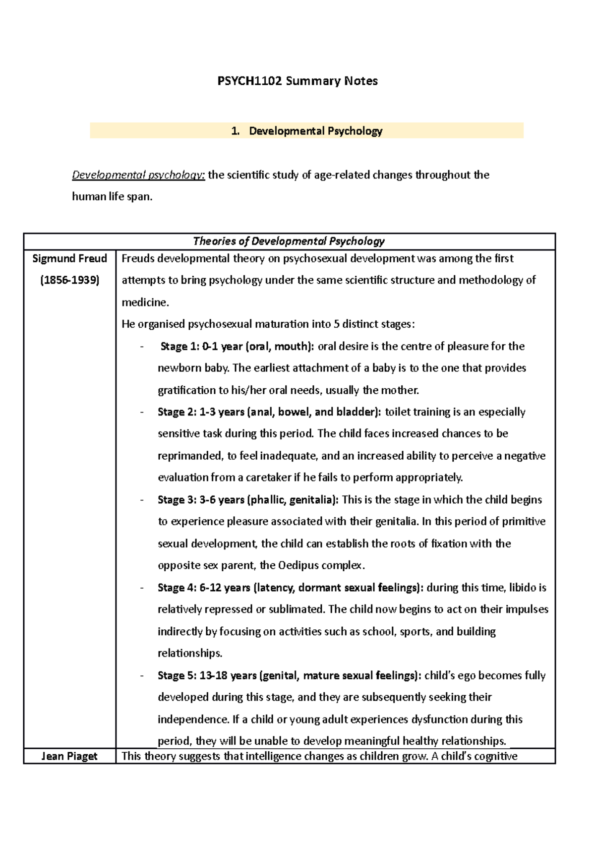 Psych 1102 Summary notes - PSYU1105 - MQ - Studocu