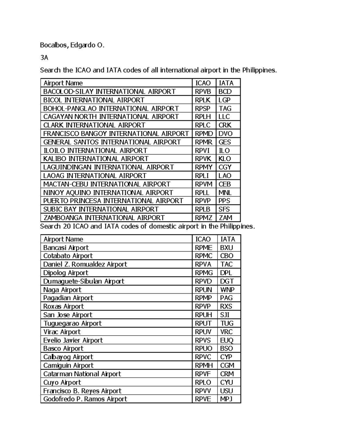 United Airlines Airport Codes List