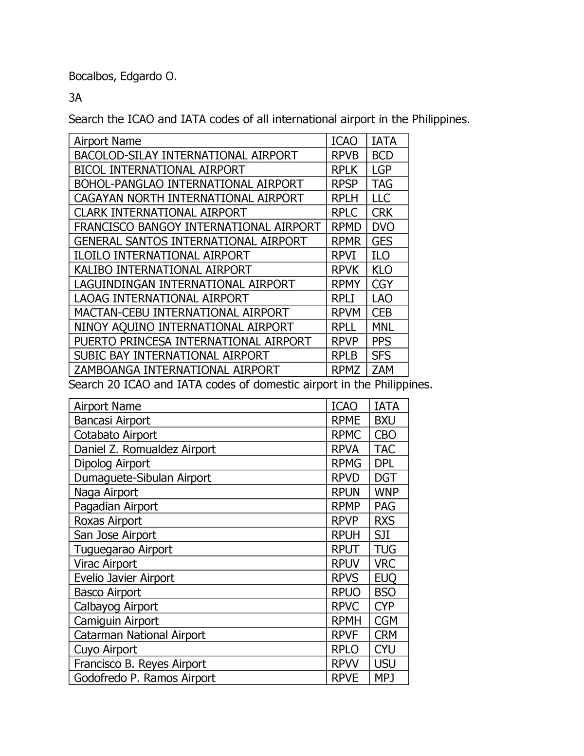 ICAO And IATA Codes Of All International Airport In The Philippines 