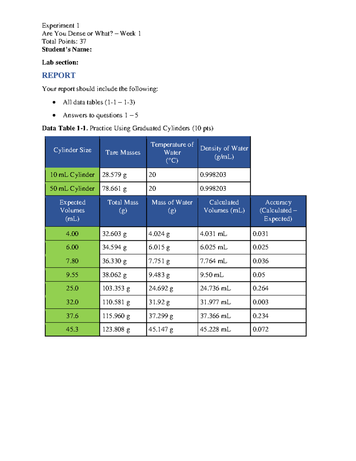 CHEM 109 Exp. 1 Are you Dense or What week 1 2 Are You Dense or