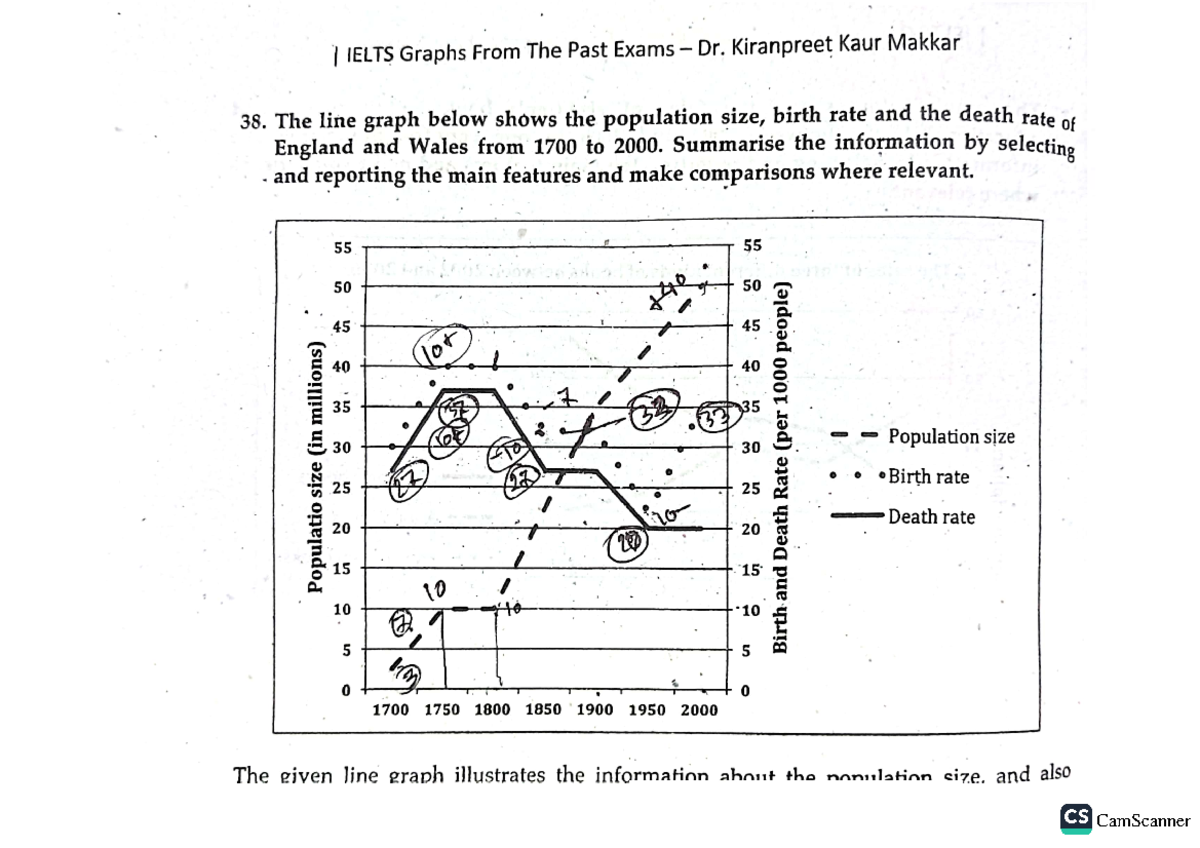 Line graph 38 - Basic Electricity - CamScanner CamScanner - Studocu