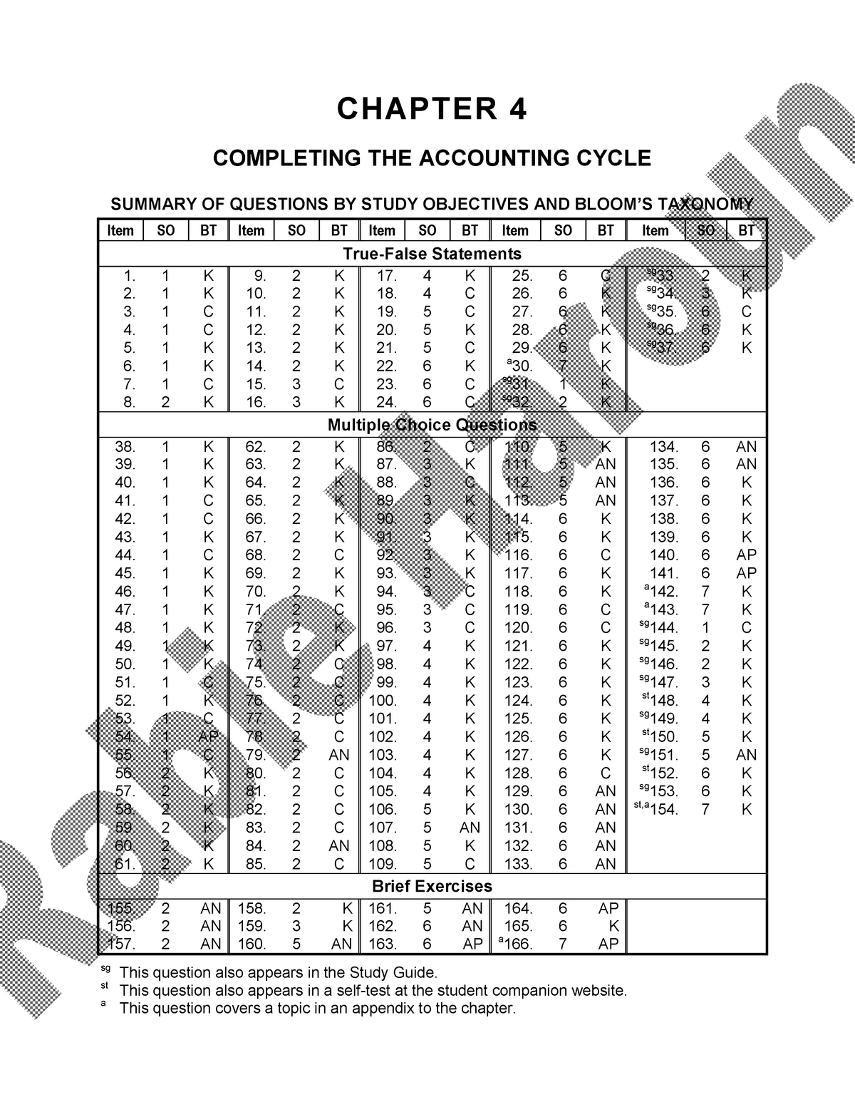 Ch04pdf - TB Principles Of Accounting - CHAPTER 4 COMPLETING THE ...