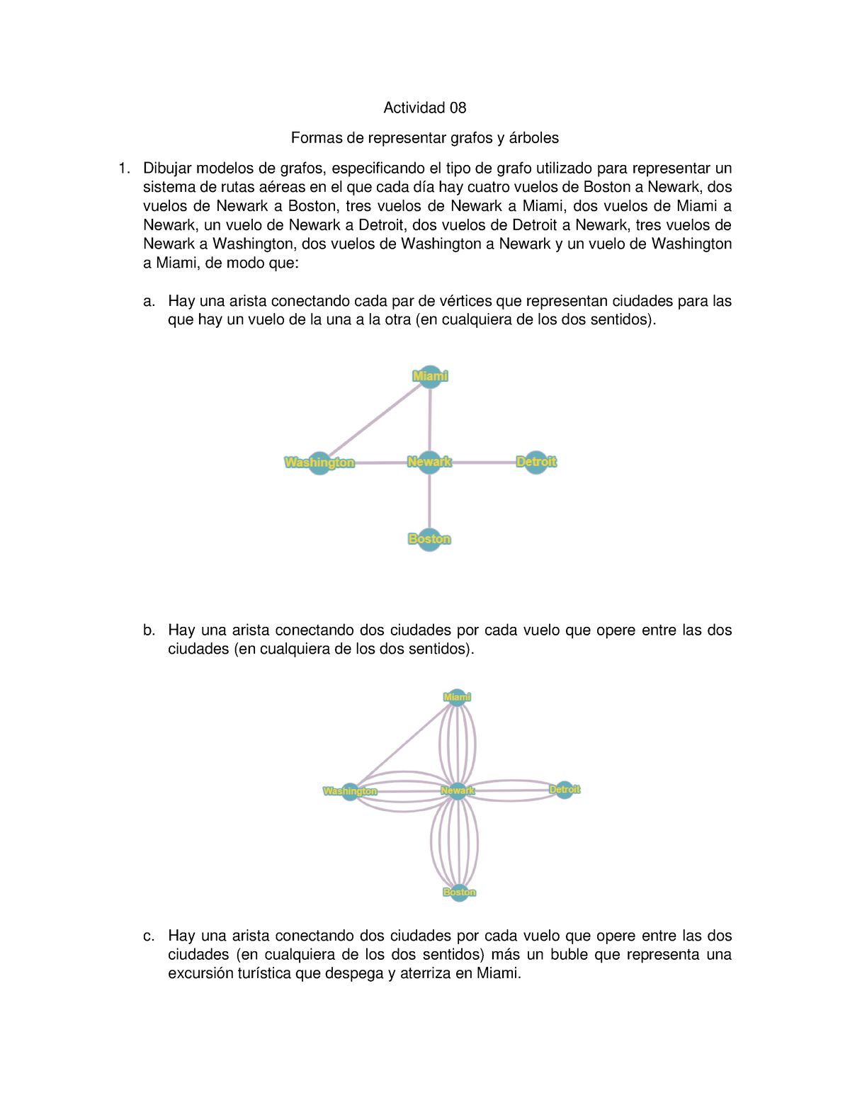 Actividad 8 Entregable Mate - Actividad 08 Formas de representar grafos y  árboles Dibujar modelos de - Studocu