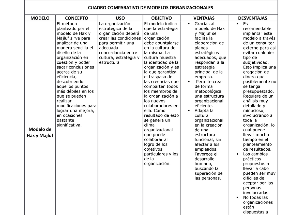 Cuadro Comparativo DE Modelos Organizacionales - CUADRO COMPARATIVO DE  MODELOS ORGANIZACIONALES - Studocu
