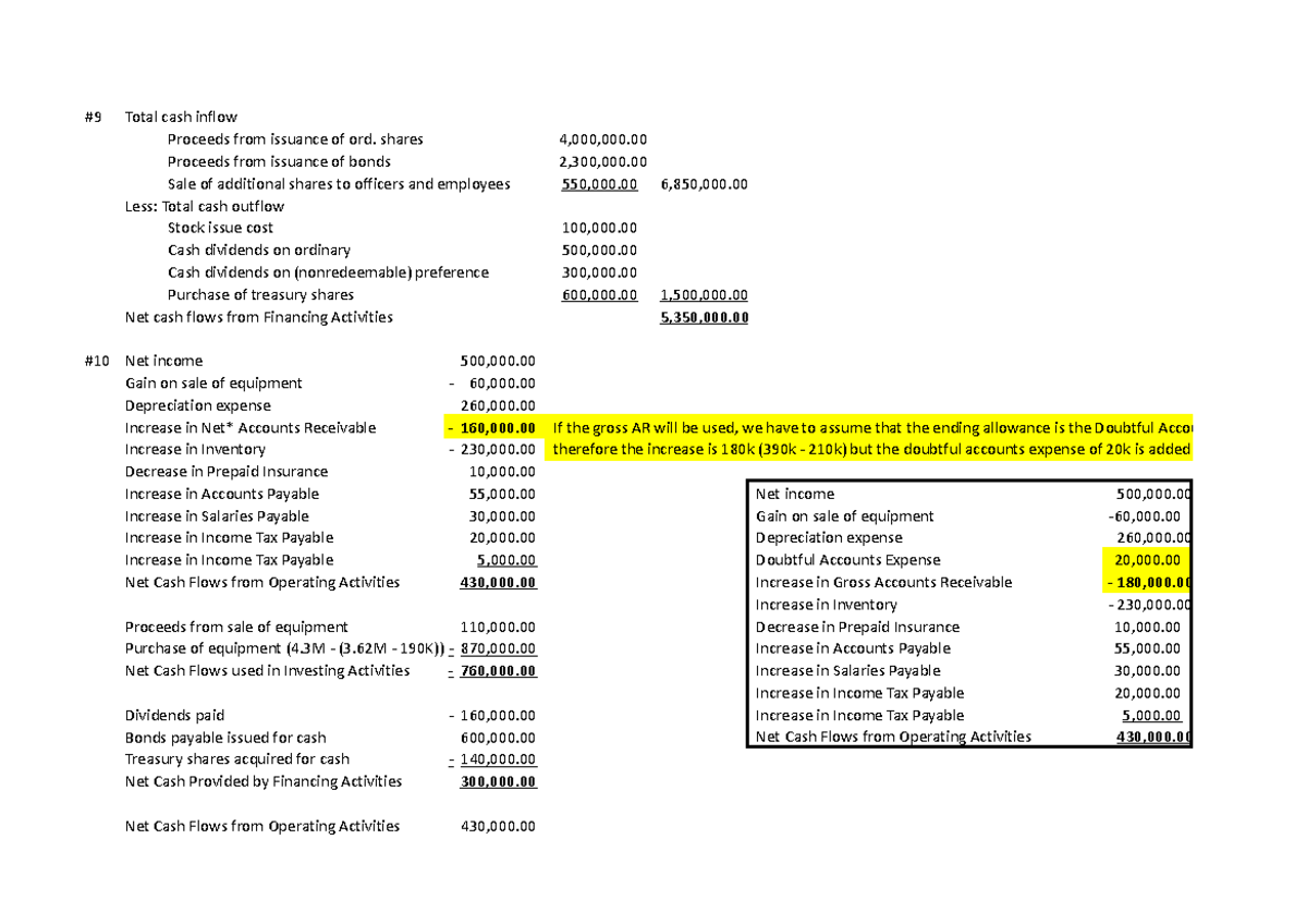 CF Solution - Sheets - #9 Total cash inflow Proceeds from issuance of ...