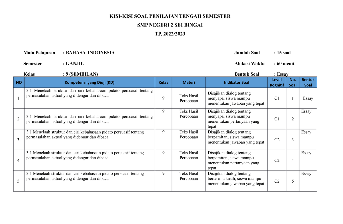 Kisi-kisi B Indonesia Kelas 9 - KISI-KISI SOAL PENILAIAN TENGAH ...