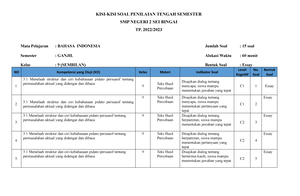 Kisi-kisi B Indonesia Kelas 8 - KISI-KISI SOAL PENILAIAN TENGAH ...