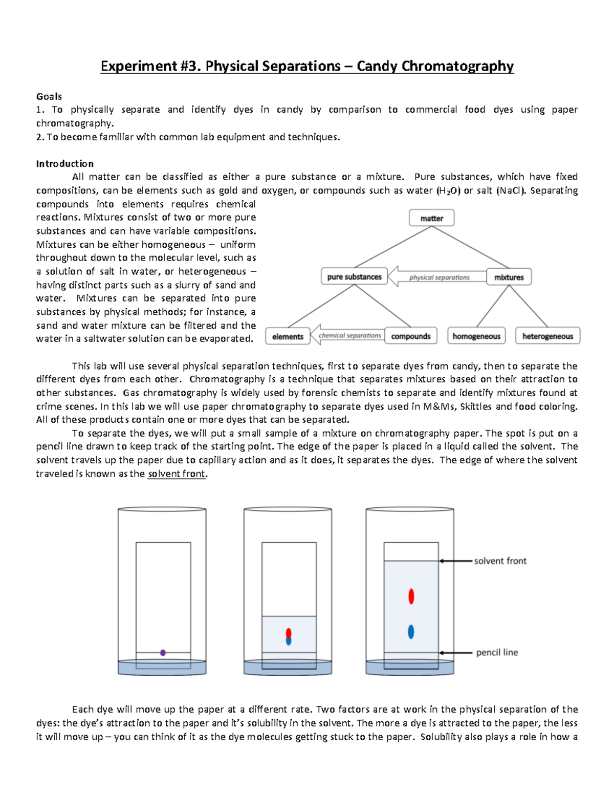 111 lab report Experiment 3. Physical Separations Candy