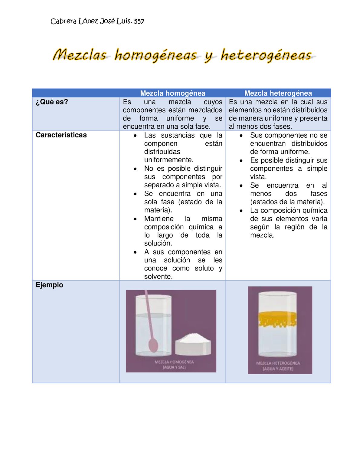 Propiedades De Las Mezclas Homogéneas Y Heterogéneas Cabrera López José Luis 557 Mezcla 2574