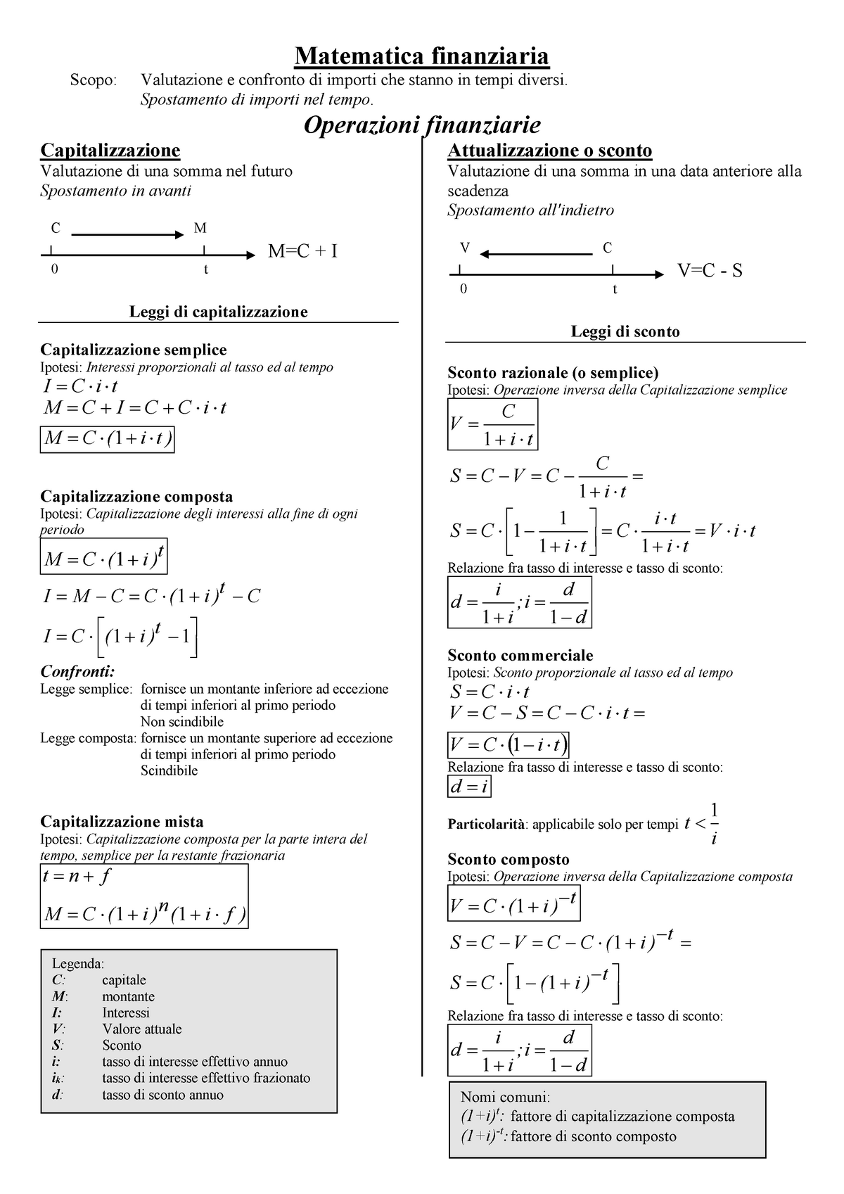 Matematica Finanziaria - Matematica Finanziaria Scopo: Valutazione E ...