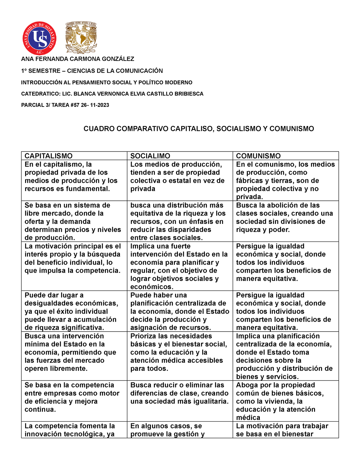 Cuadro Comparativo Capitalismo Comunismo Socialismo Ana Fernanda Carmona GonzÁlez 1º 0143