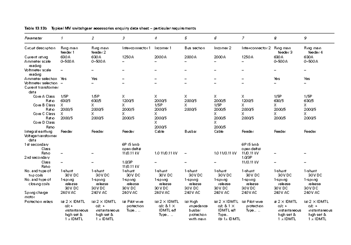 Transmission and Distribution Electrical Engineering (62) - Table 13 ...