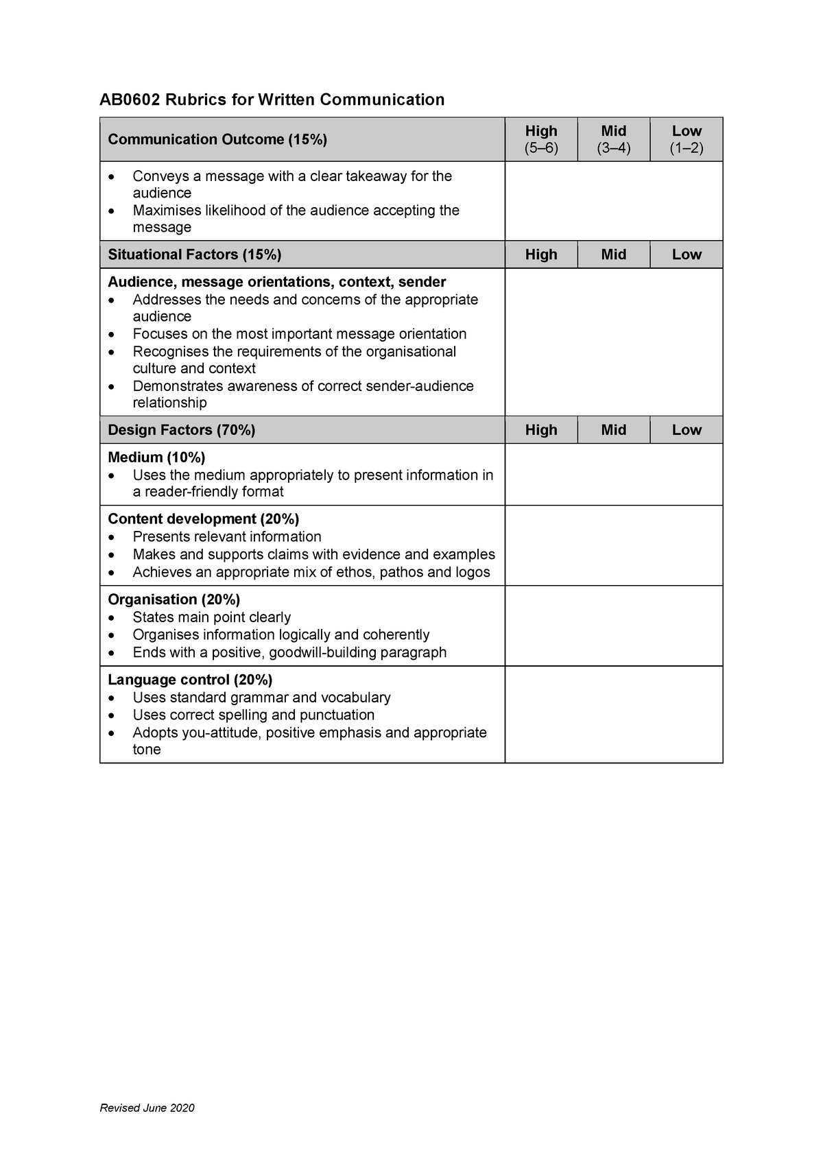 Ab0602 Rubrics For Written Communication Ay20 Revised June 2020 Ab0602 Rubrics For Written 5502