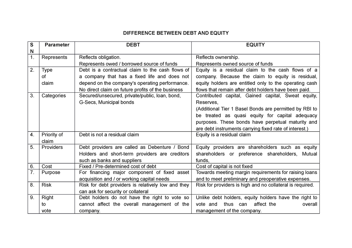 01-difference-between-debt-and-equity-difference-between-debt-and