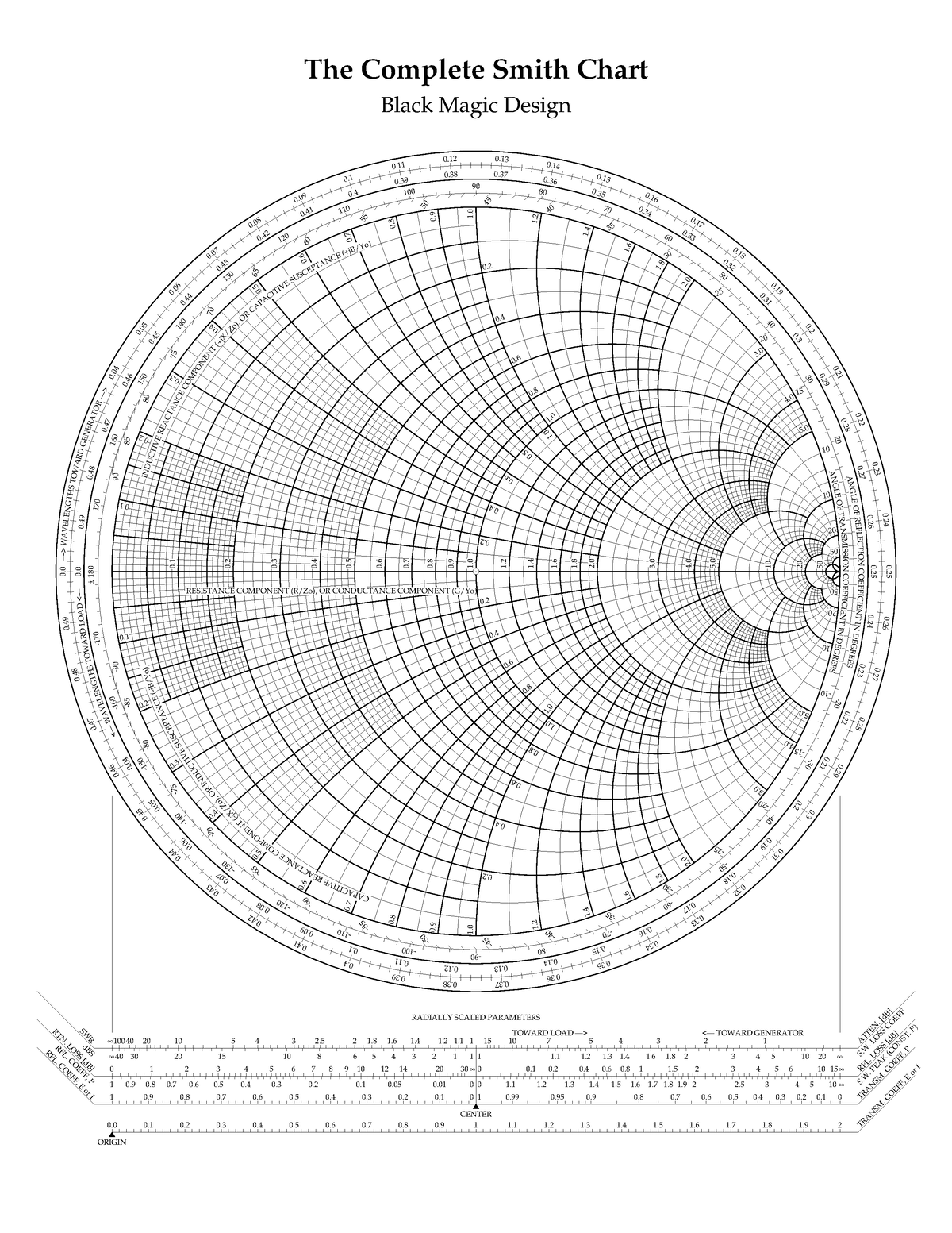 Smith Chart For The Students Of Transmission Lines And Waveguide And ...