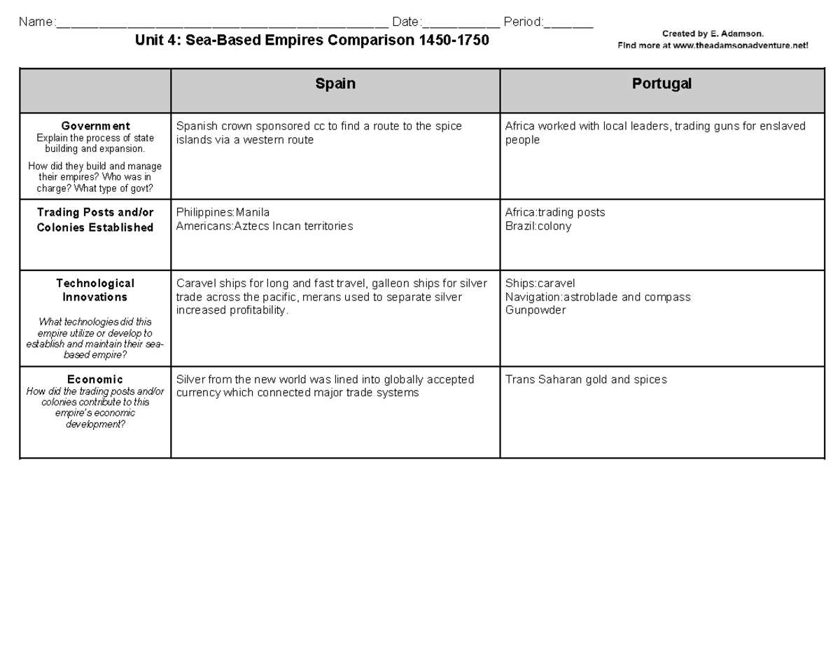 Unit+4 +Sea-Based+Empires+Graphic+Organizer+2019 - - Studocu