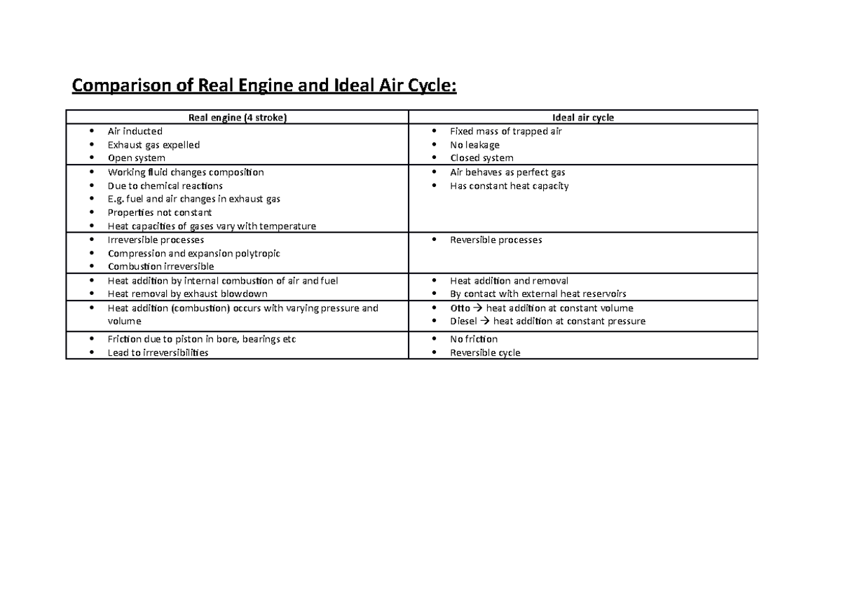 Comparison of Real Engine and Ideal Air Cycle fuel and air changes in