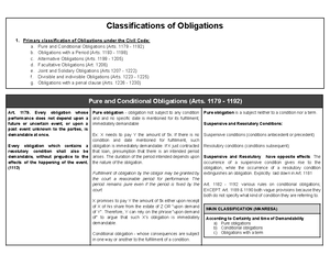 Obligation and contract of the Civil Code of the Philippines - NOTES ...