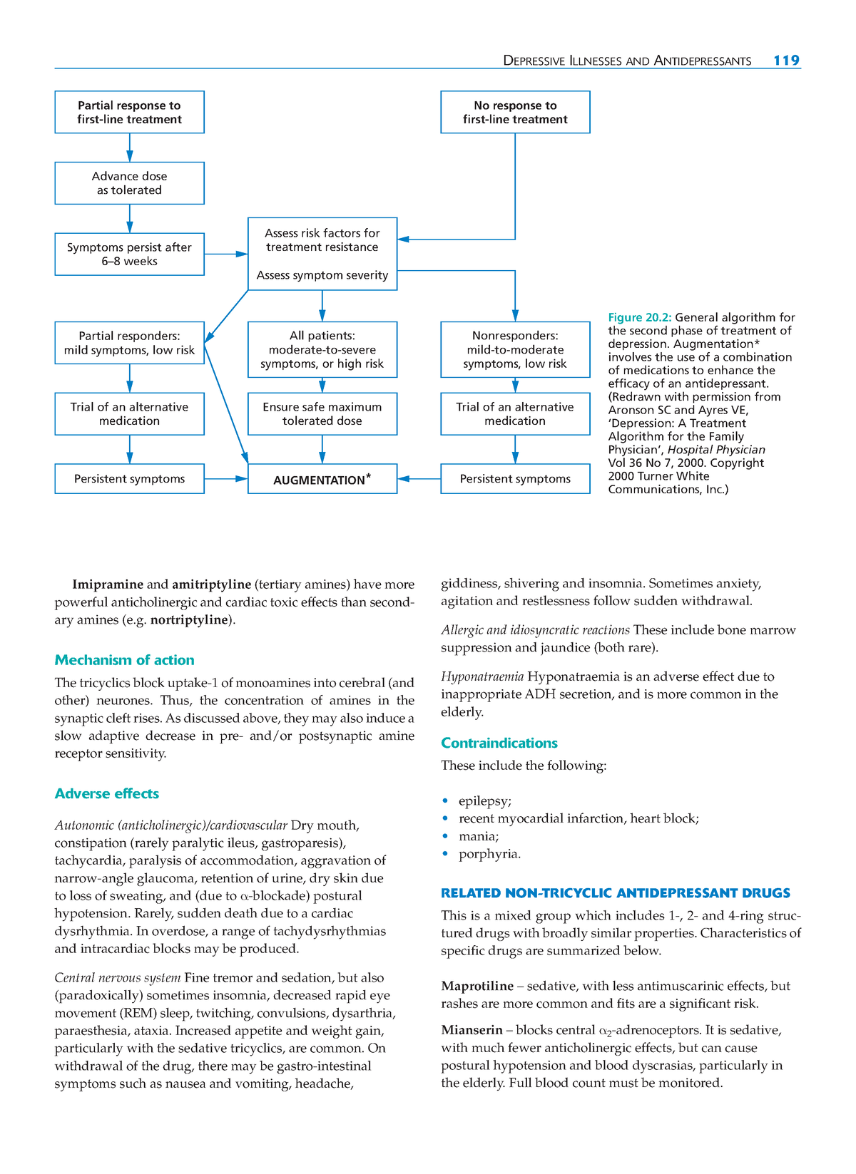 Clinical-Pharmacology- Related NON- Tricyclic Antidepressant Drugs ...