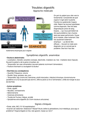 Troubles Digestifs Resume Clinique Module Biologie Studocu