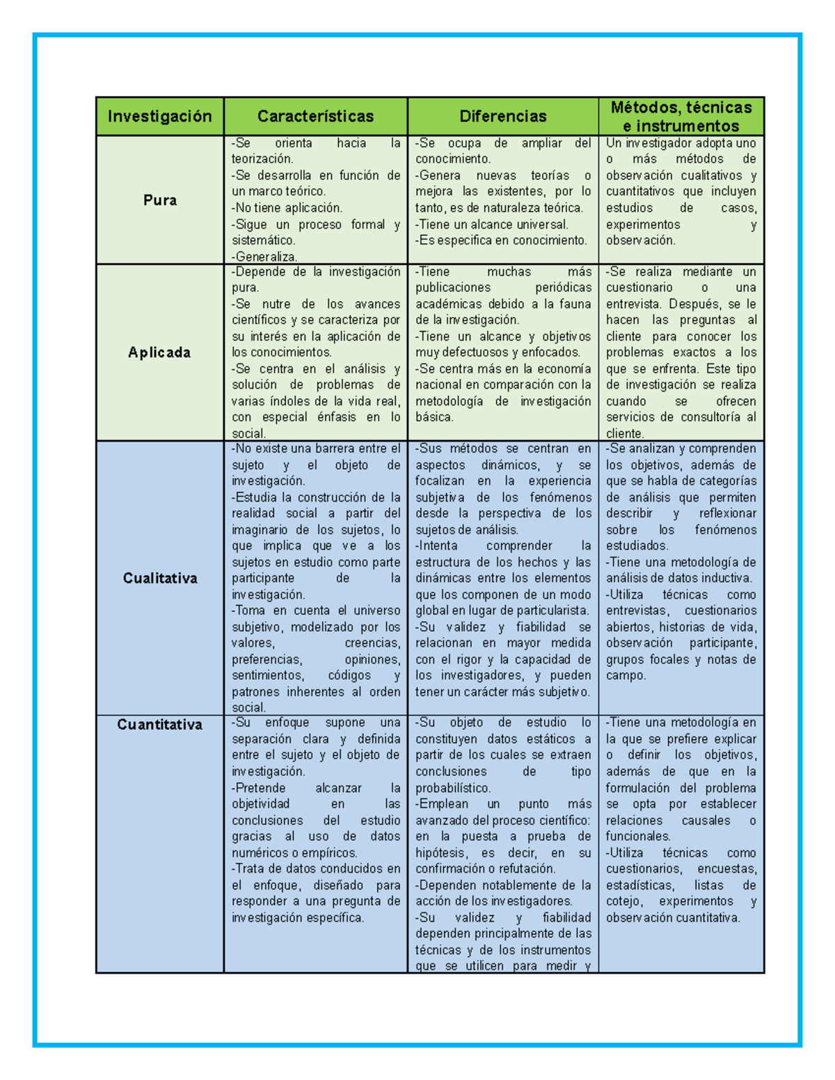 Tabla Comparativa Hcgfde Arquitectura Y Patrimonio Uvm Studocu