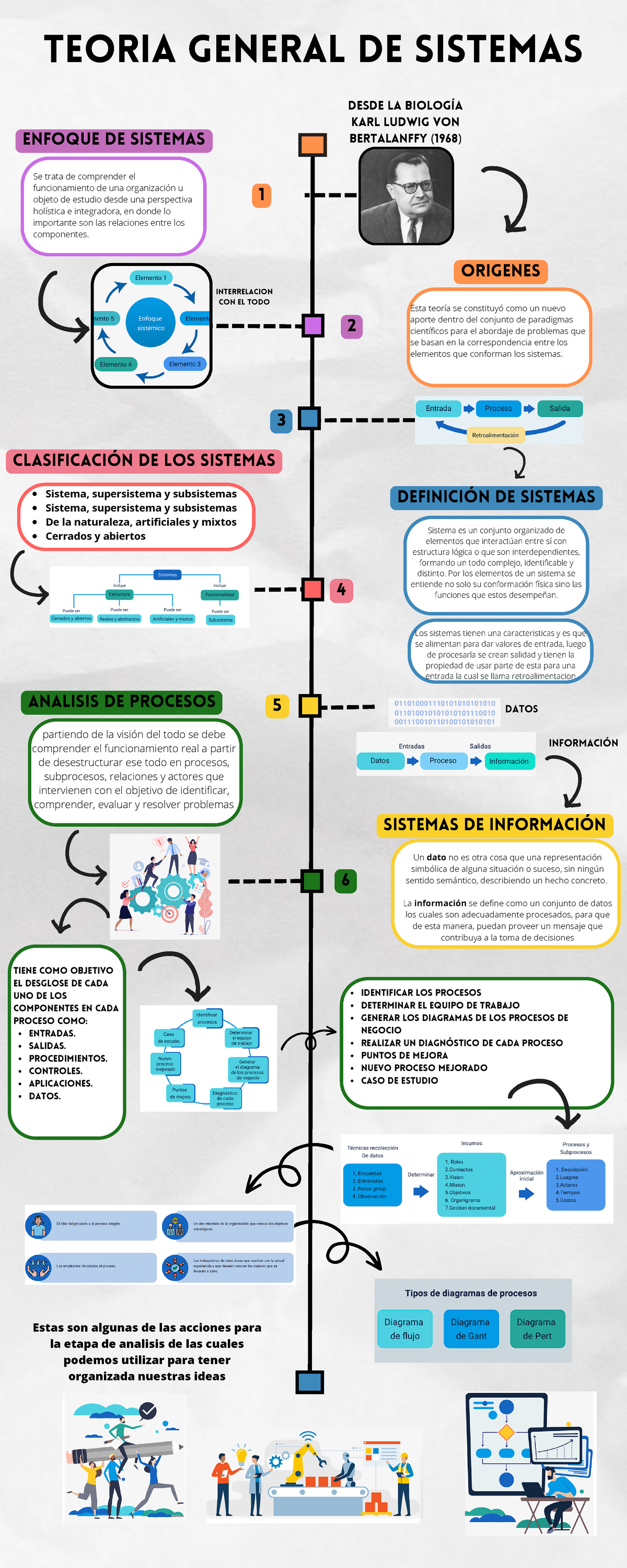 Teoria General De Sistemas Entradas Salidas Procedimientos Controles Aplicaciones Datos 0806