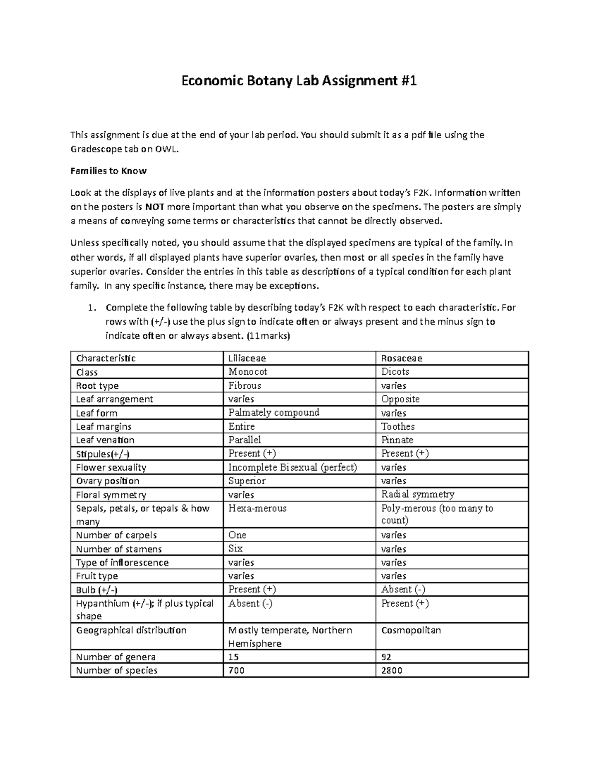 Economic+Botany+Lab+Assignment+1 - Economic Botany Lab Assignment This ...