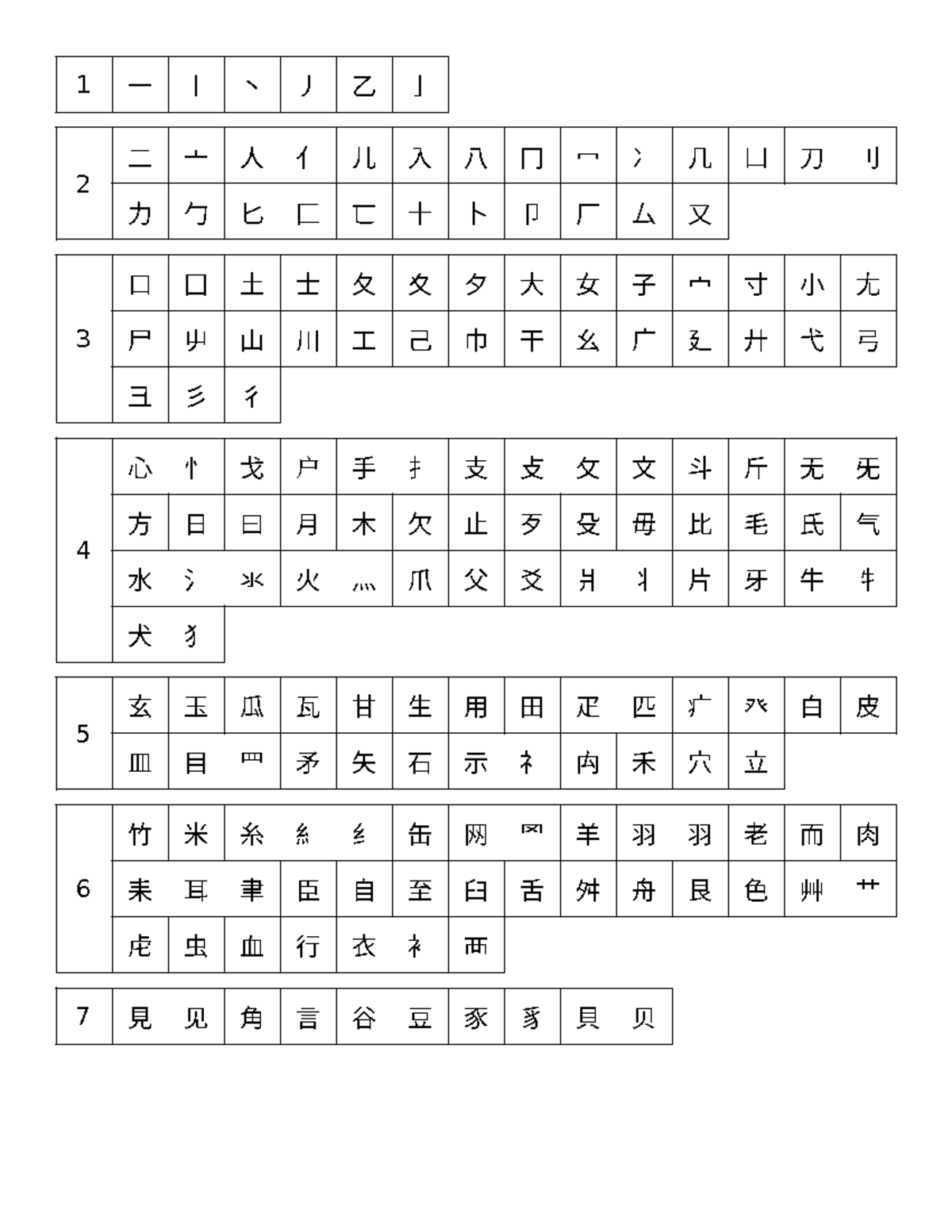 Kanjiiroot - kanji tradition - 1 一 〡 丶 丿 乙 亅 2 二 亠 人 亻 儿 入 八 冂 冖 冫 几 凵 ...