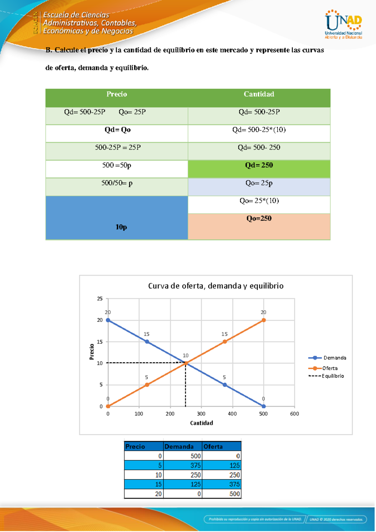 Avance De Ejercicio B - 1 B. Calcule El Precio Y La Cantidad De ...