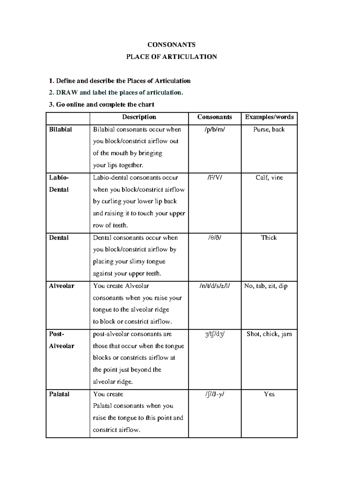 consonants-place-of-articulation-consonants-place-of-articulation
