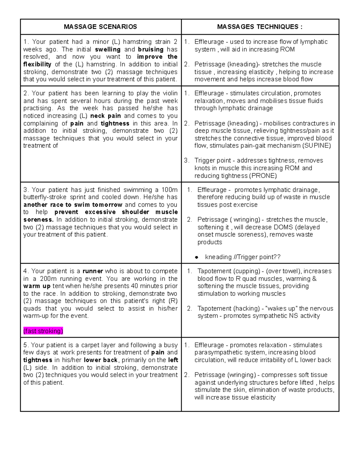PHTY102 EOS Practical Exam 2023 Massage Scenarios Google Docs