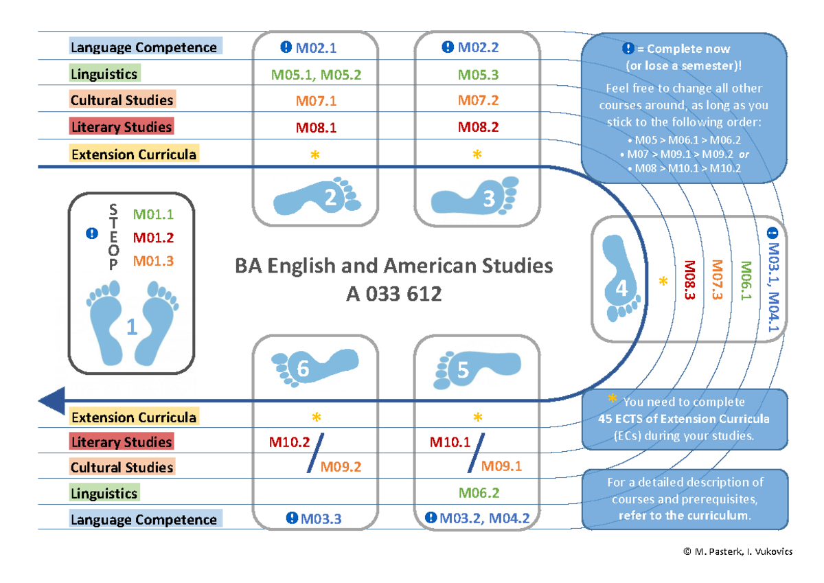 BA612 Course path - BA English and American Studies A 033 612 / M10 ...