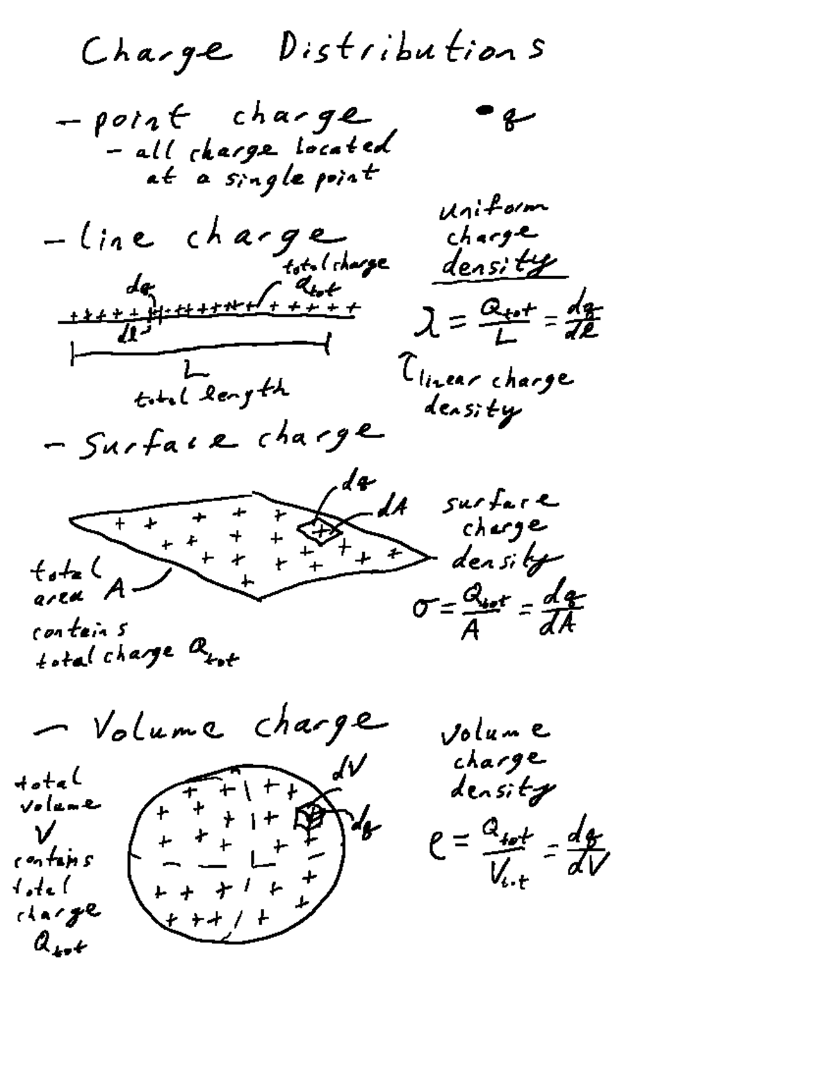 Electric Field - Lecture notes - PHYS 202 - Studocu
