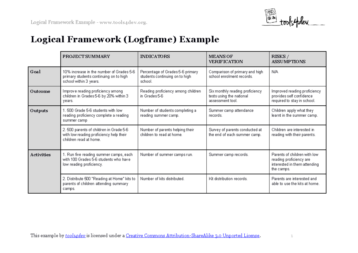 Logframe Example Work Plan Logical Framework Example Tools4dev 