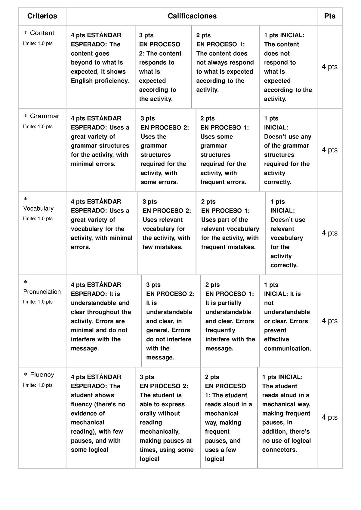 Rúbrica de Evaluación UNSA 2021 - Criterios Calificaciones Pts ...