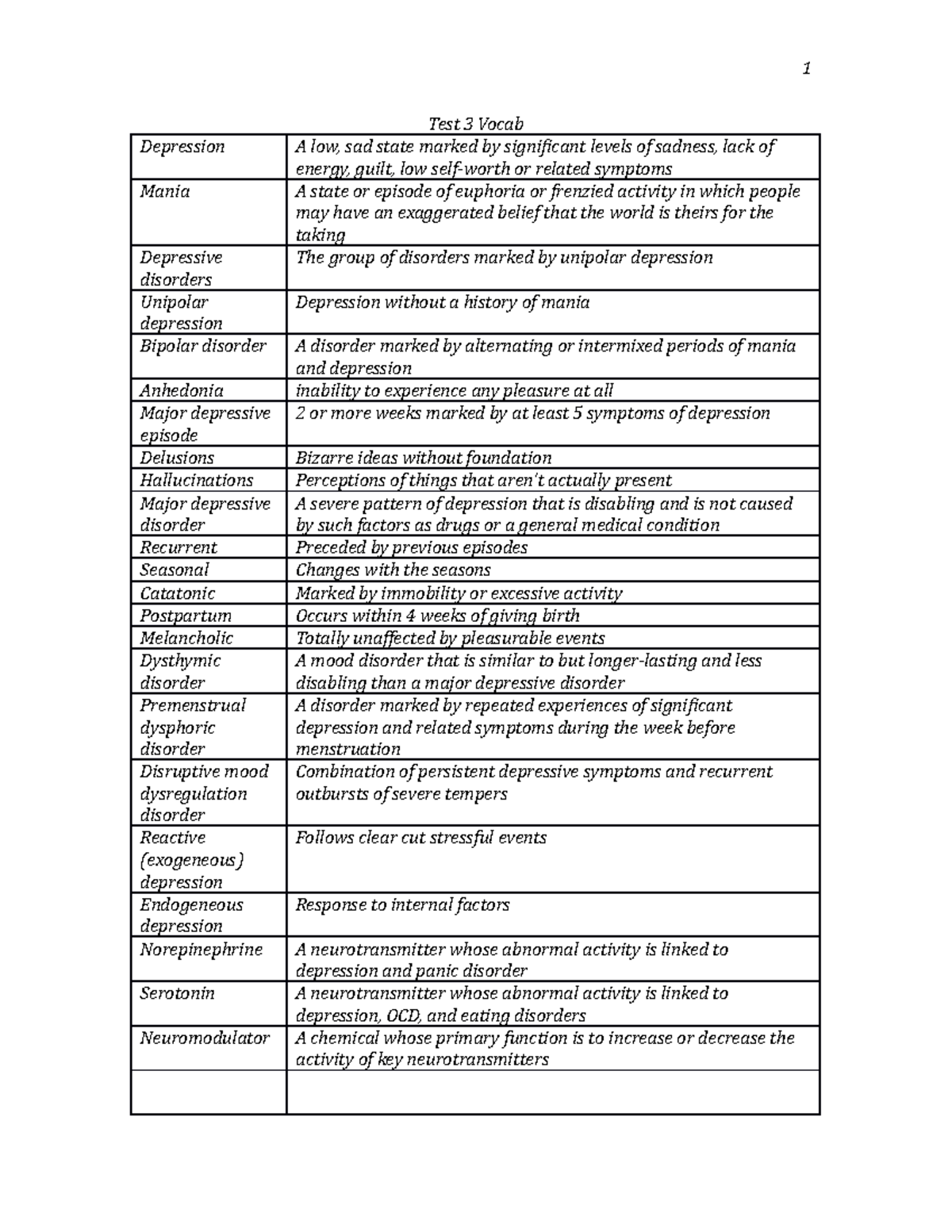 test-3-vocab-1-depression-mania-depressive-disorders-unipolar