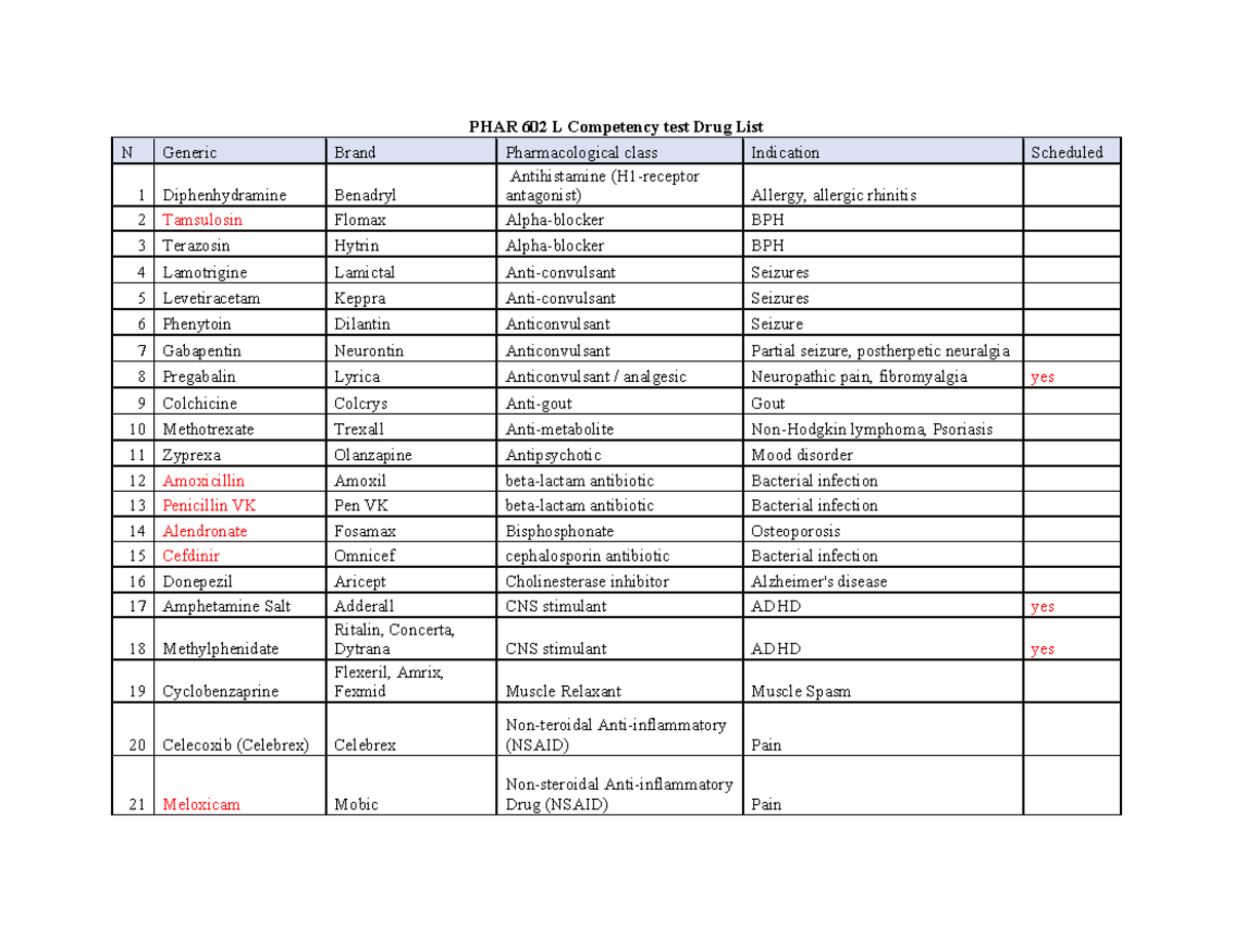 phar-602-l-competency-test-drug-list-studocu