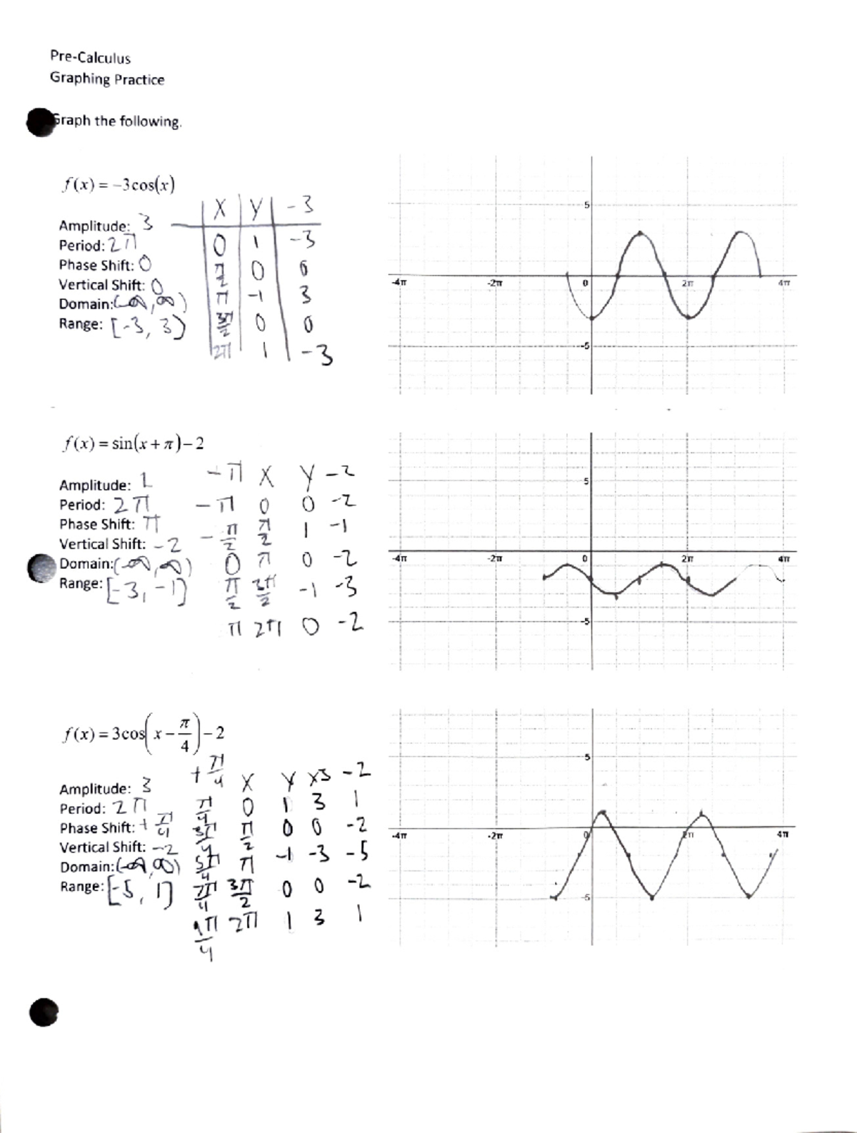 PC sin-cos graphing - Studocu