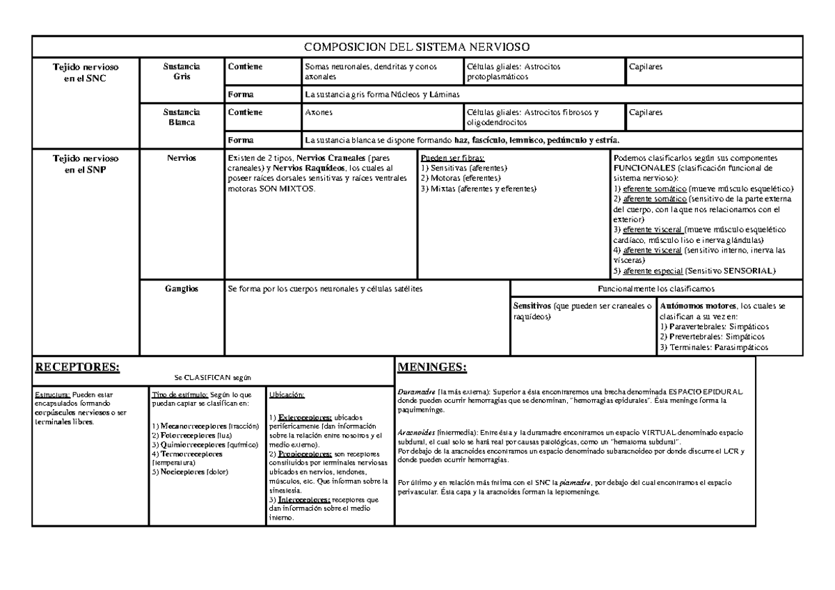 Generalidades+y+composici%C3%B3n+del+SN - COMPOSICION DEL SISTEMA ...