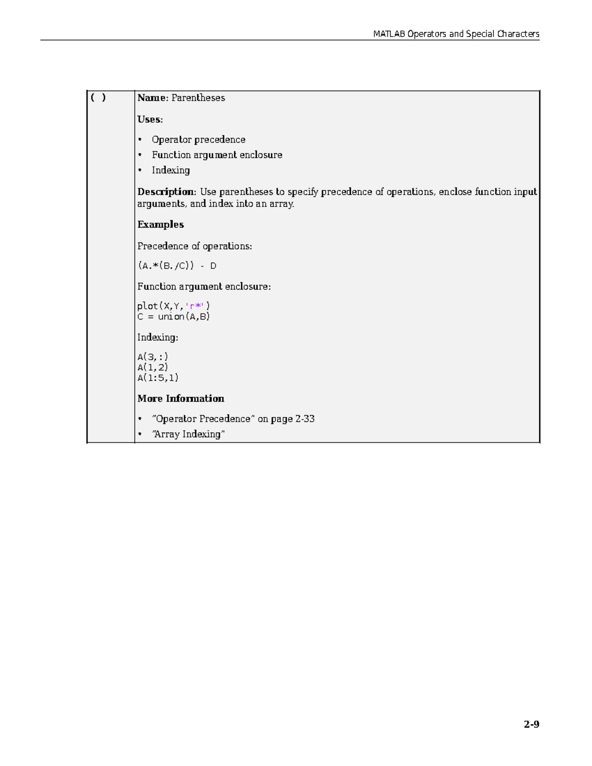 Matlab prog7 ( ) Name Parentheses Uses Operator precedence Function argument enclosure