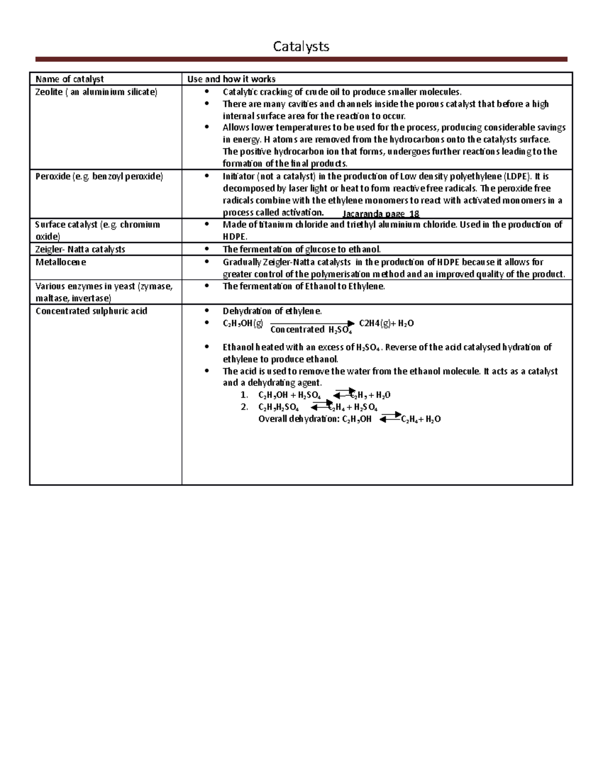 Topic 1 catalysts Catalysts Name of catalyst Use and how it works
