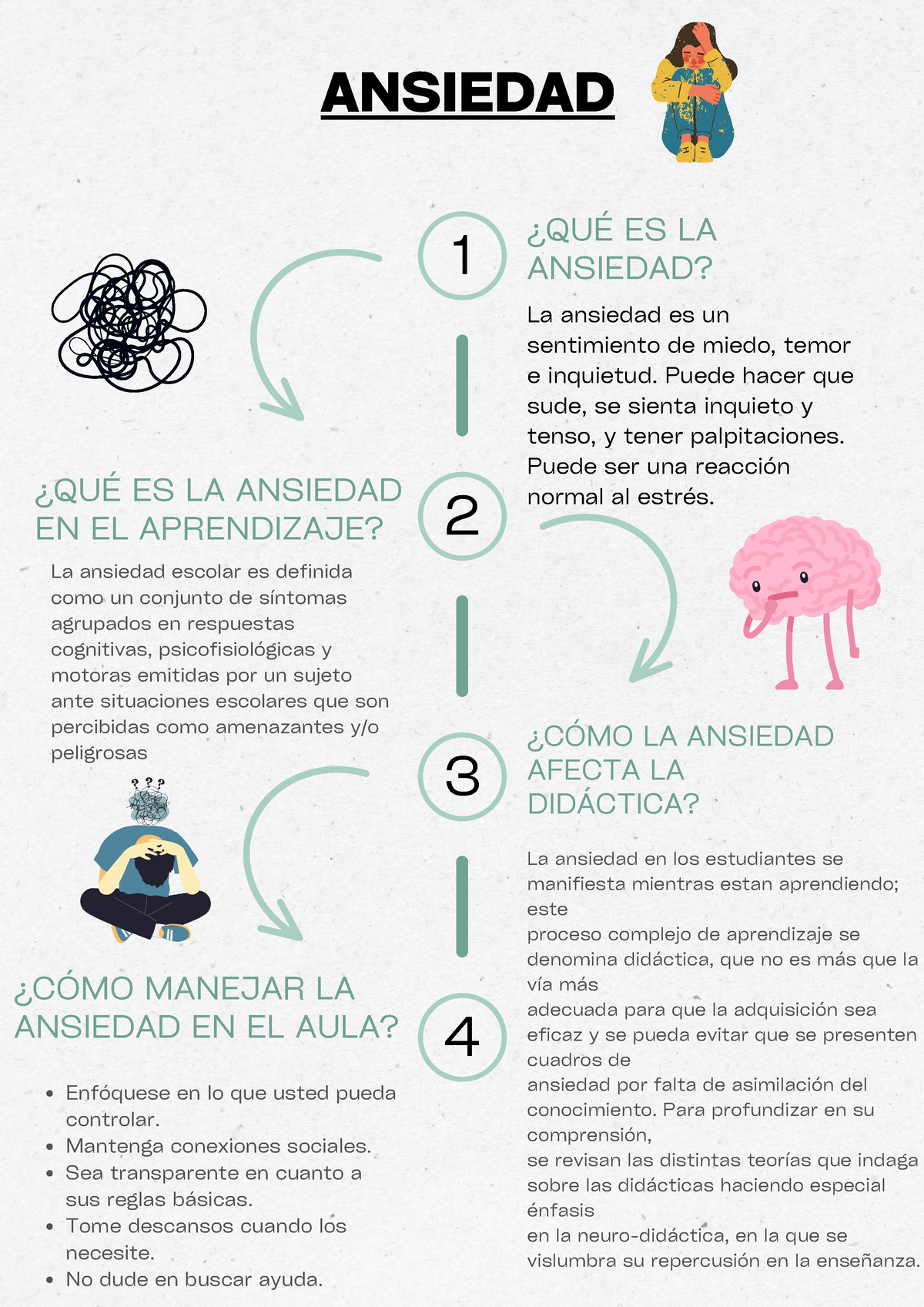 Infografía 3 4 1 2 La Ansiedad Es Un Sentimiento De Miedo Temor E Inquietud Puede Hacer Que 5289