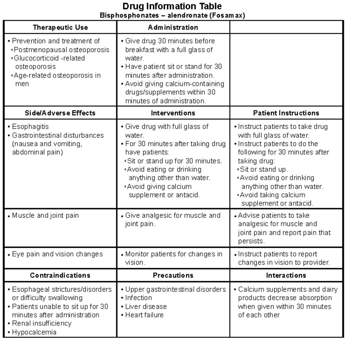 Module 3-Bisphosphonates-Alendronate - Drug Information Table ...