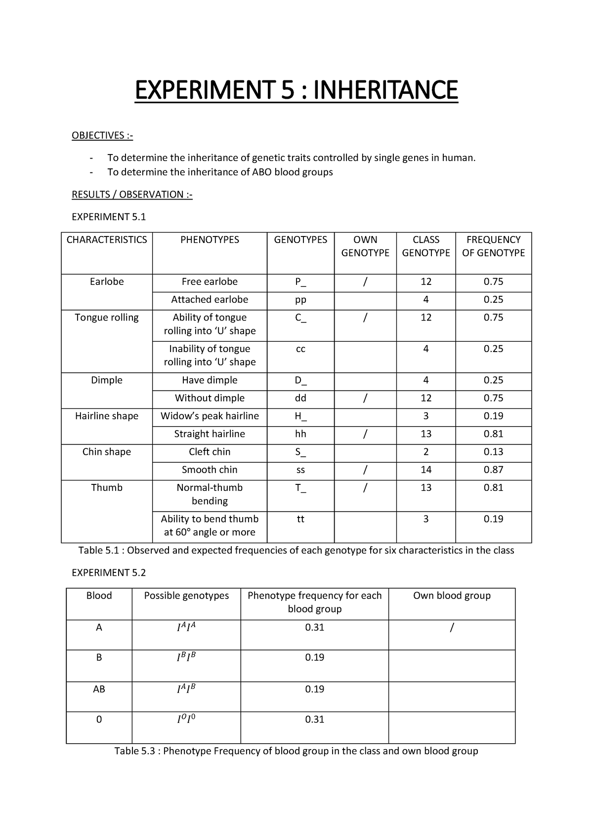 stpm biology coursework experiment 5