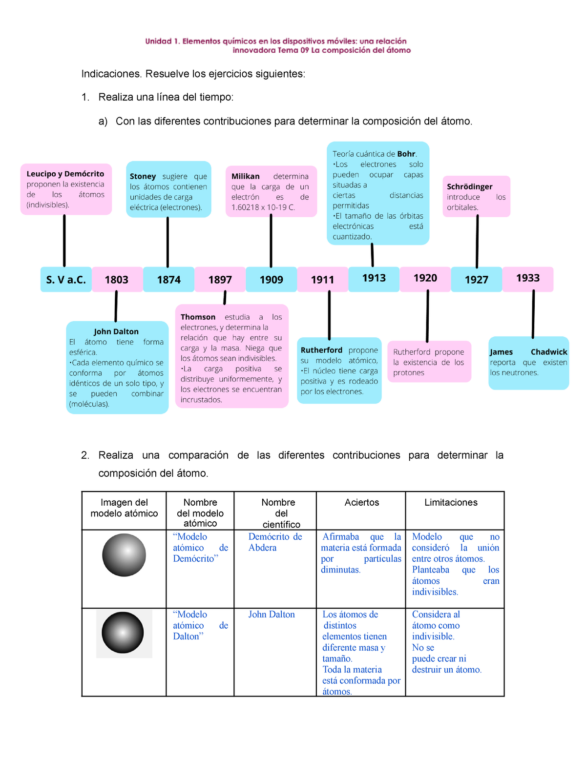 Ejercicio Practico 9 - Indicaciones. Resuelve los ejercicios siguientes: 1.  Realiza una línea del - Studocu