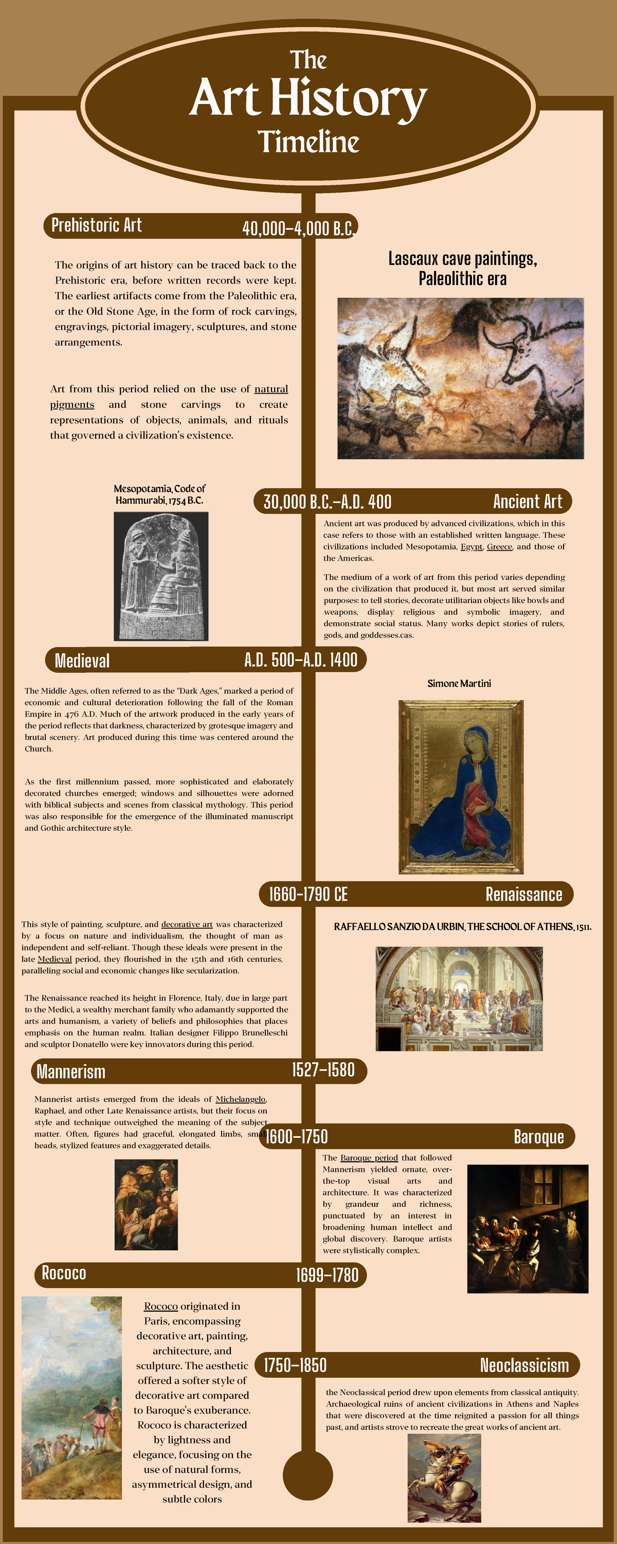 Pdf 20221127 203445 0000 - Art History Timeline The Prehistoric Art ...