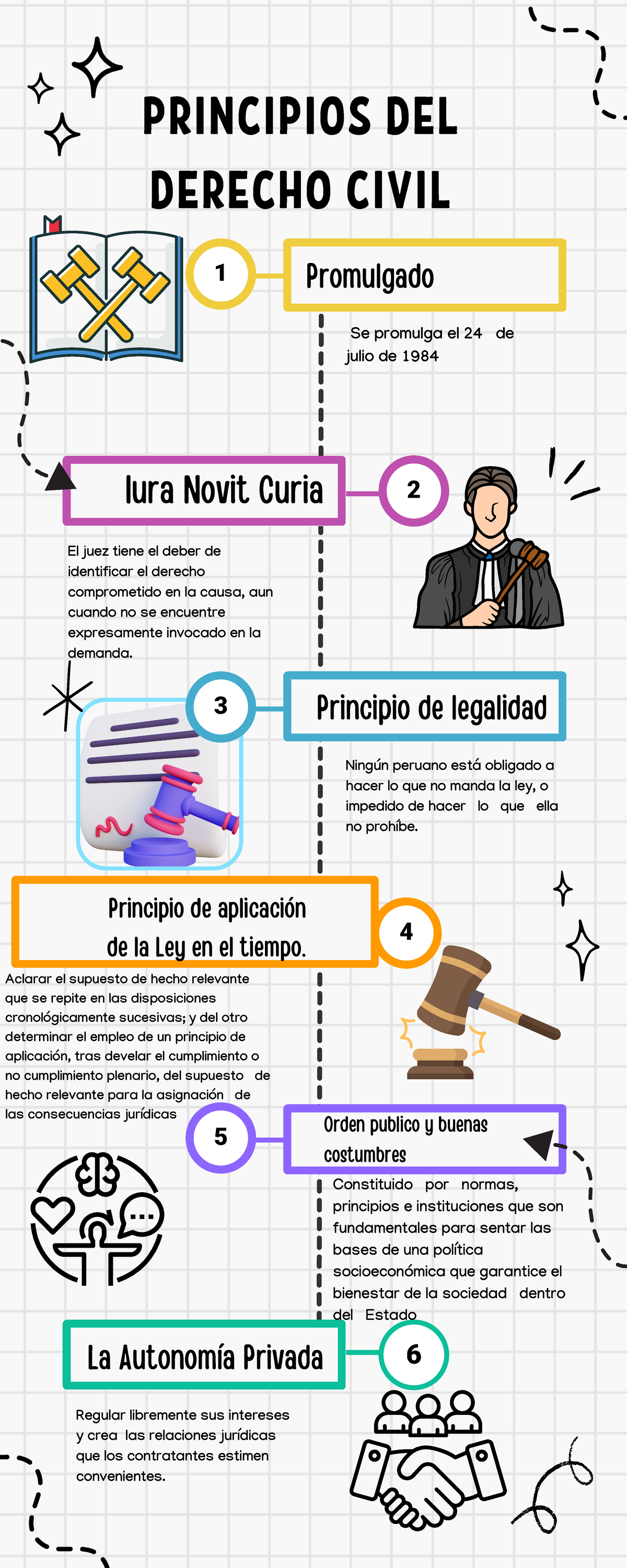 Principios del derecho civil - 6 4 3 1 5 2 Constituido por normas ...
