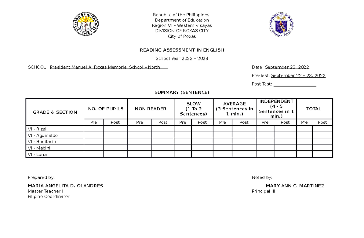 Reading assessment summary Sentences - Republic of the Philippines ...