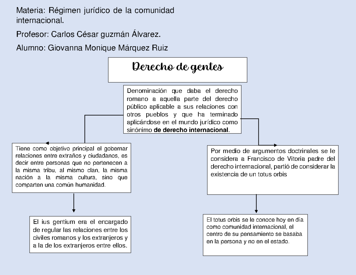 Antecedentes historicos derecho de gentes - Derecho de gentes